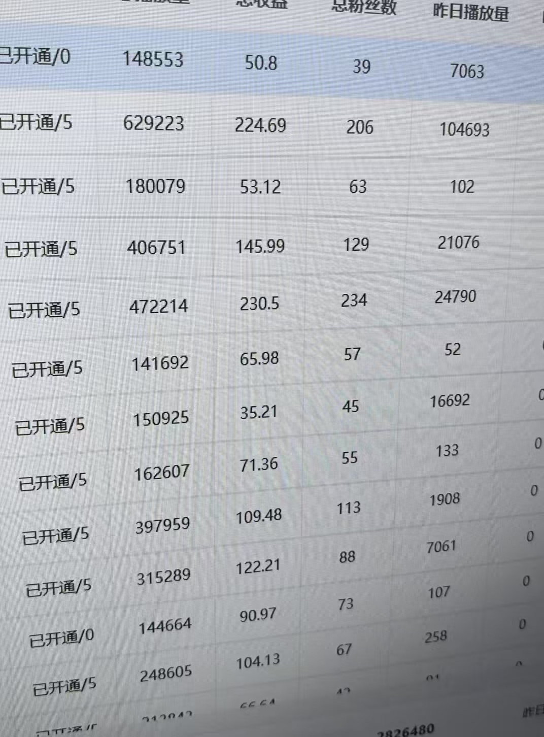 苏思腾其他供需头条短图文全托管代运营，免费上车，6/4分成