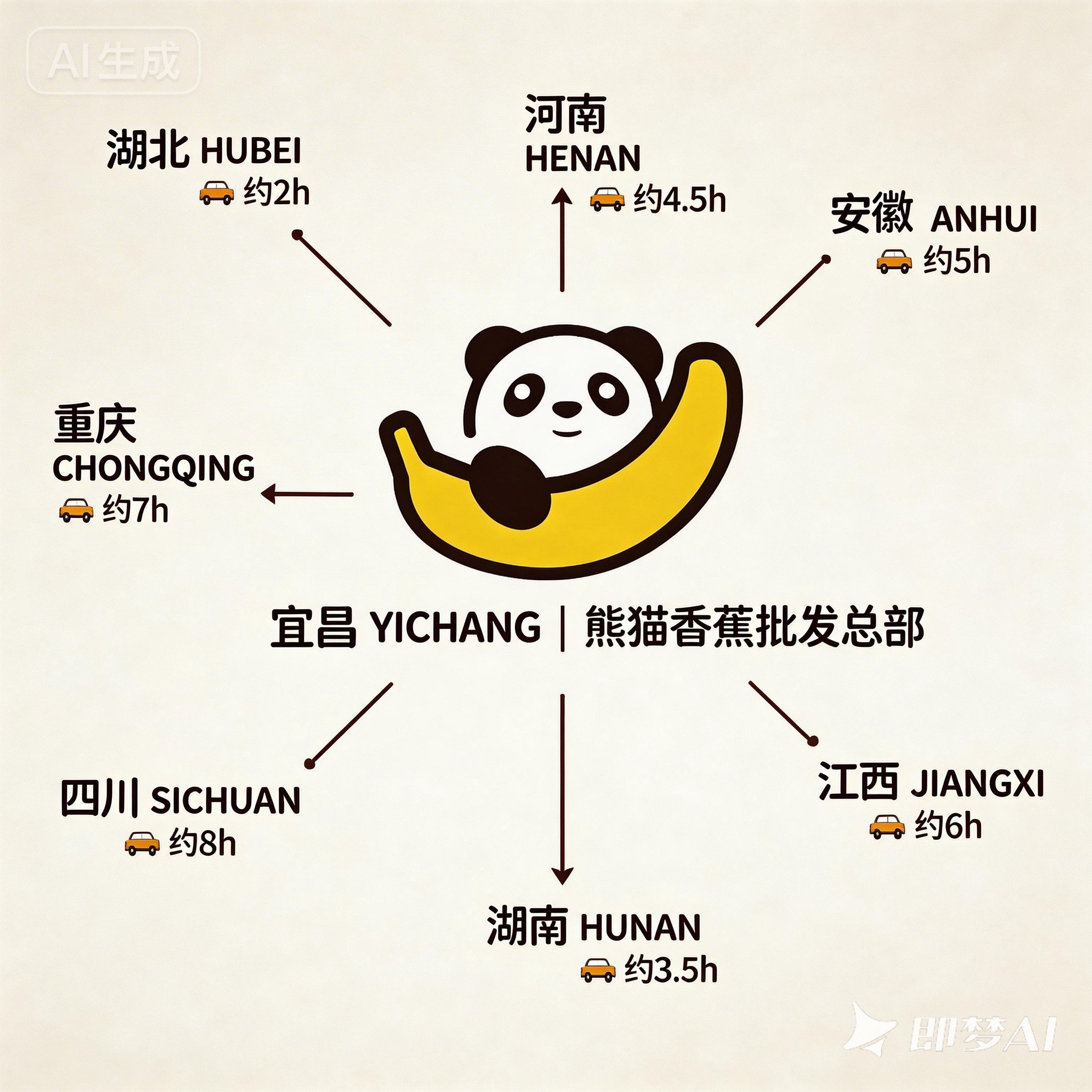乔海楠其他供需国资背书 湖北农业国企项目 香蕉进口出售