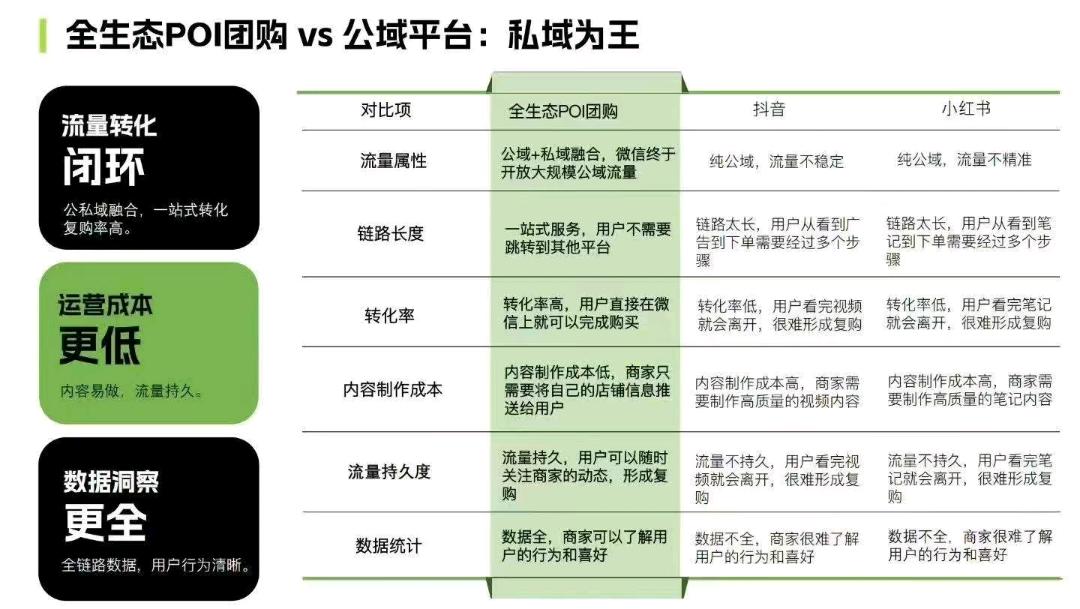 杨先生地推项目