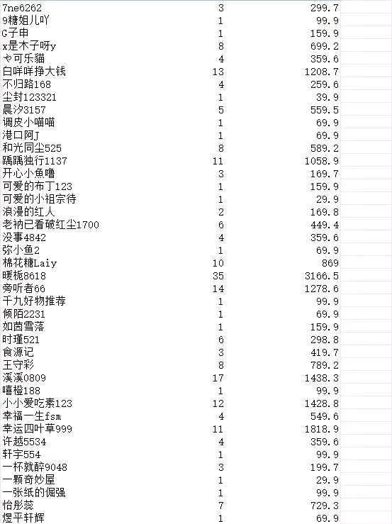 杜浩地推项目寻求大学生 宝妈团队等团队合作，视频号橱窗带货项目，分成20%，次日结