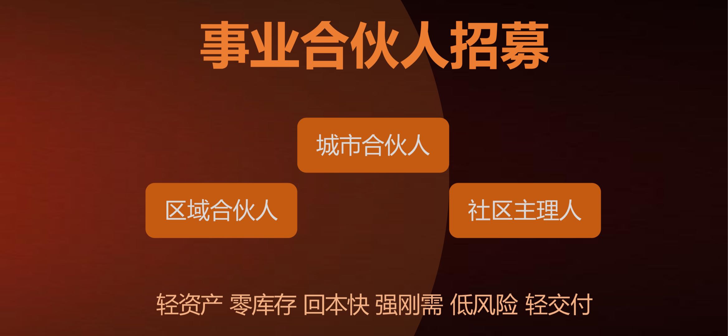 符先生找合伙人