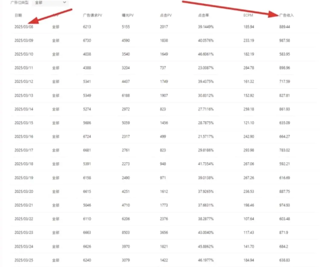 罗先生新兴互联网游戏项目,多端支持,低成本扩展,高质广告盈利