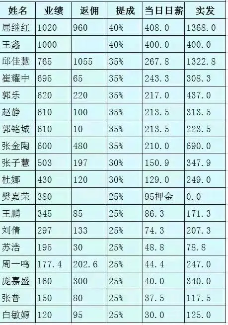 陈佳乐24小时道路救援项目,全国区域,操作简介,一单一结