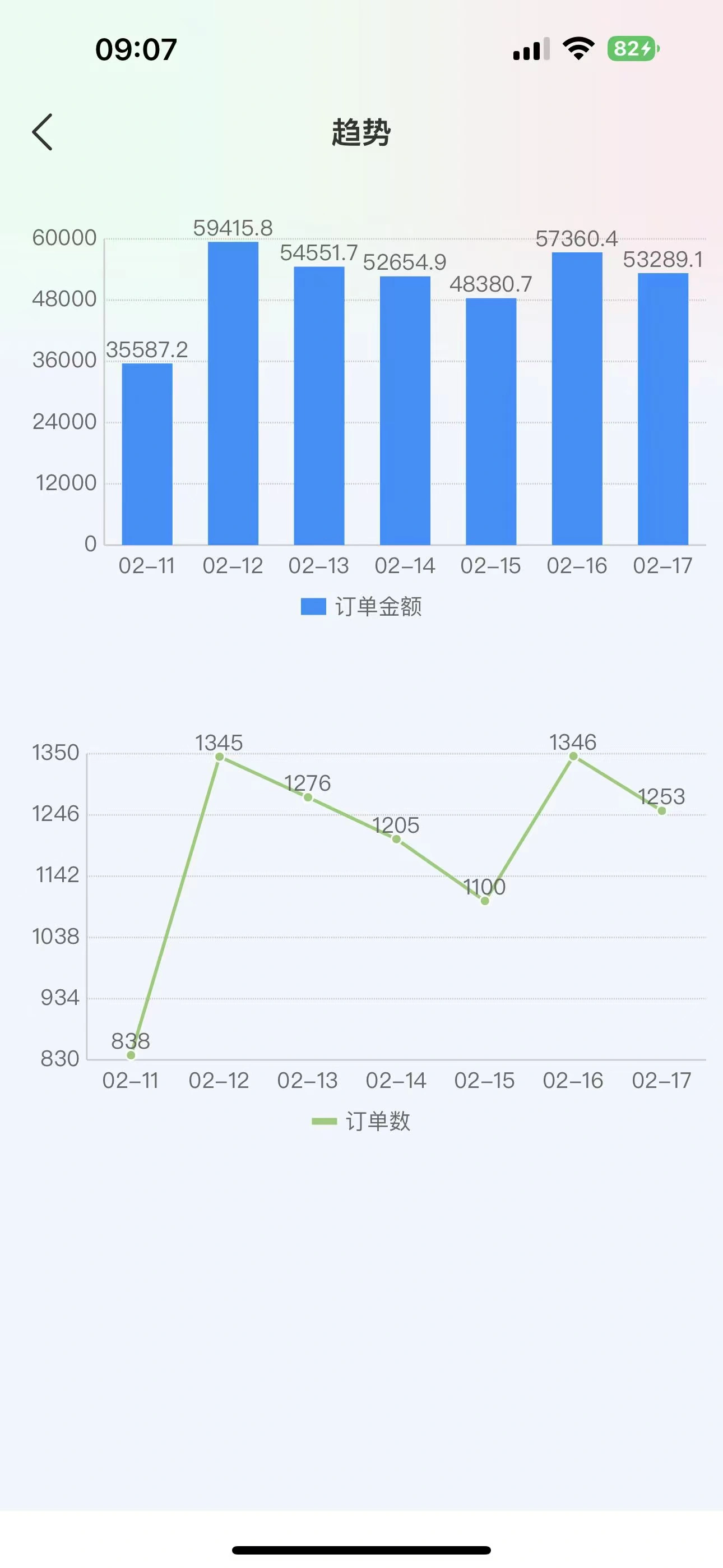 苗先生品牌货源临期牛奶找代理商