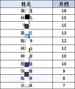 徐先生其他供需移动升档业务，现全国大量需求，欢迎有团队的来