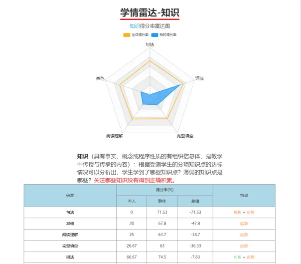 孙先生中小学线上课外辅导