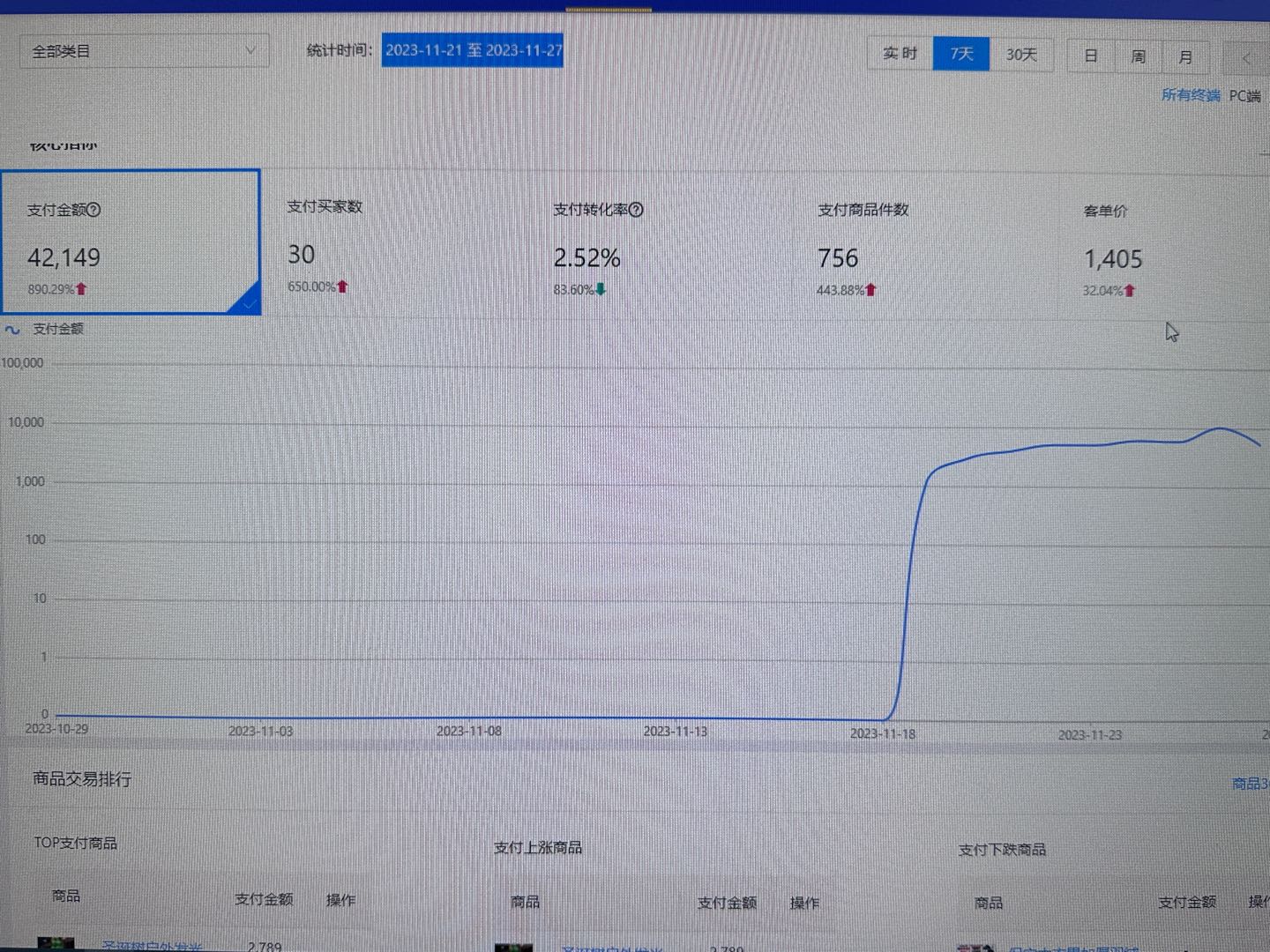 陈先生找合伙人1688免费带你起店运营 