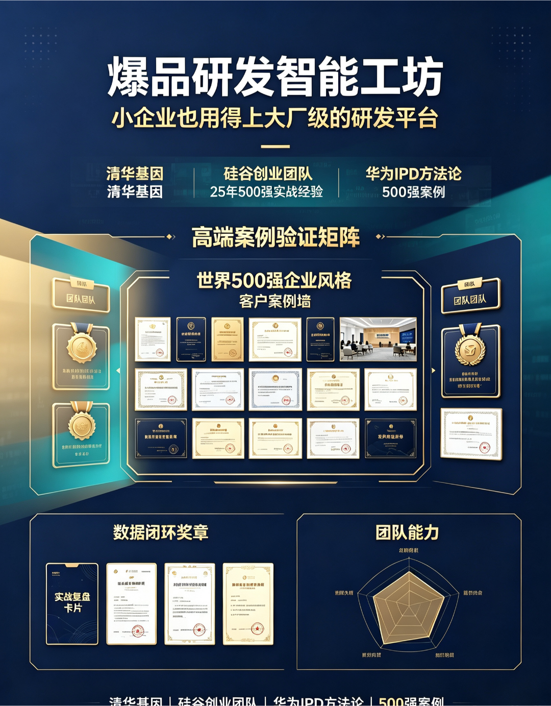 贺昌明找合伙人