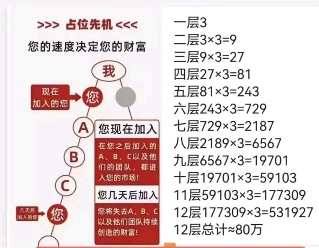 王廷妹学生党/宝妈/职场摸鱼党！看广告领福利，这个项目超适合你