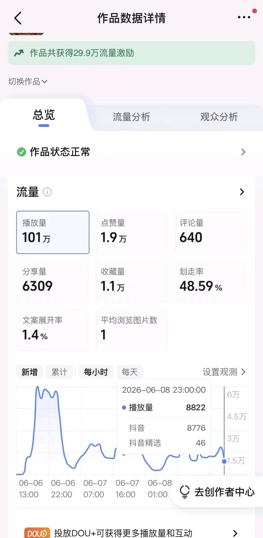 王女士其他供需全平台推广合作,小说推文,短剧,音乐等资源,团队扶持小白速