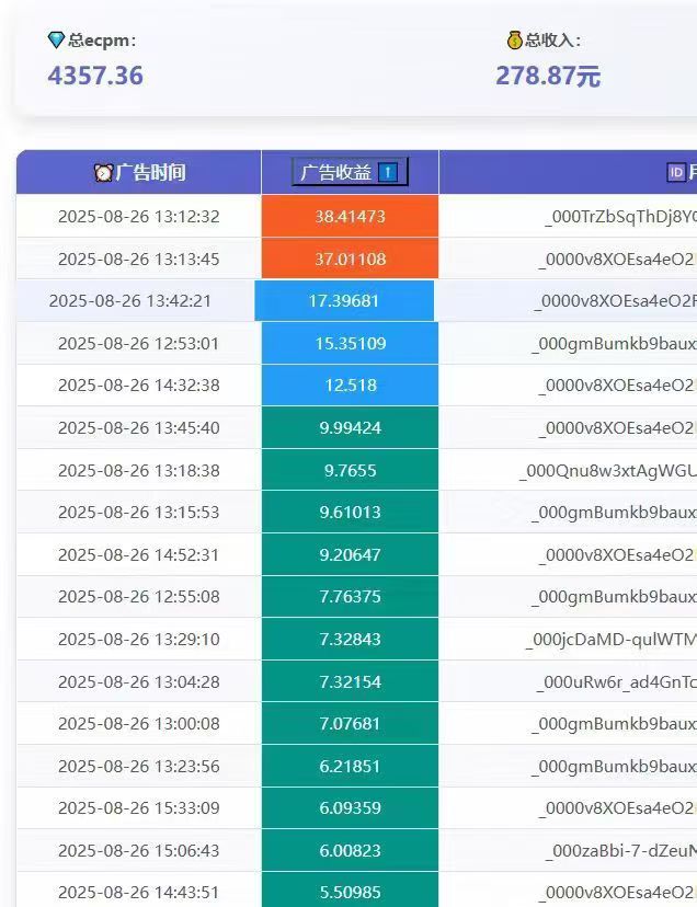 刘成鑫找合伙人