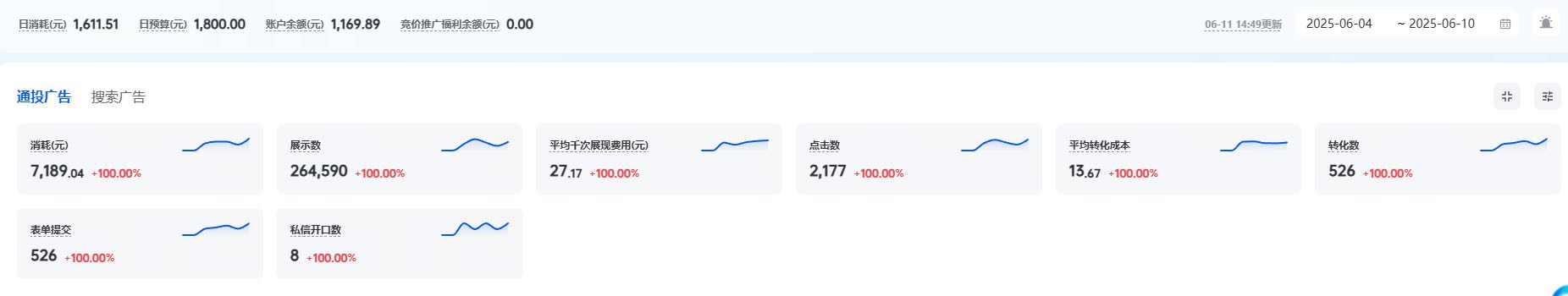 刘志坚找合伙人