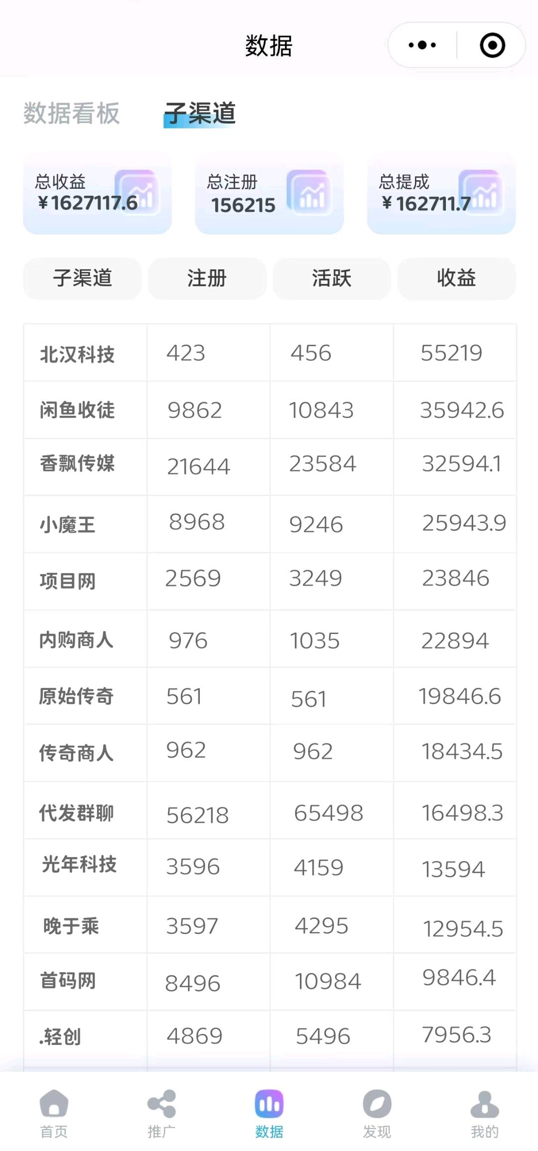 苗博找合伙人