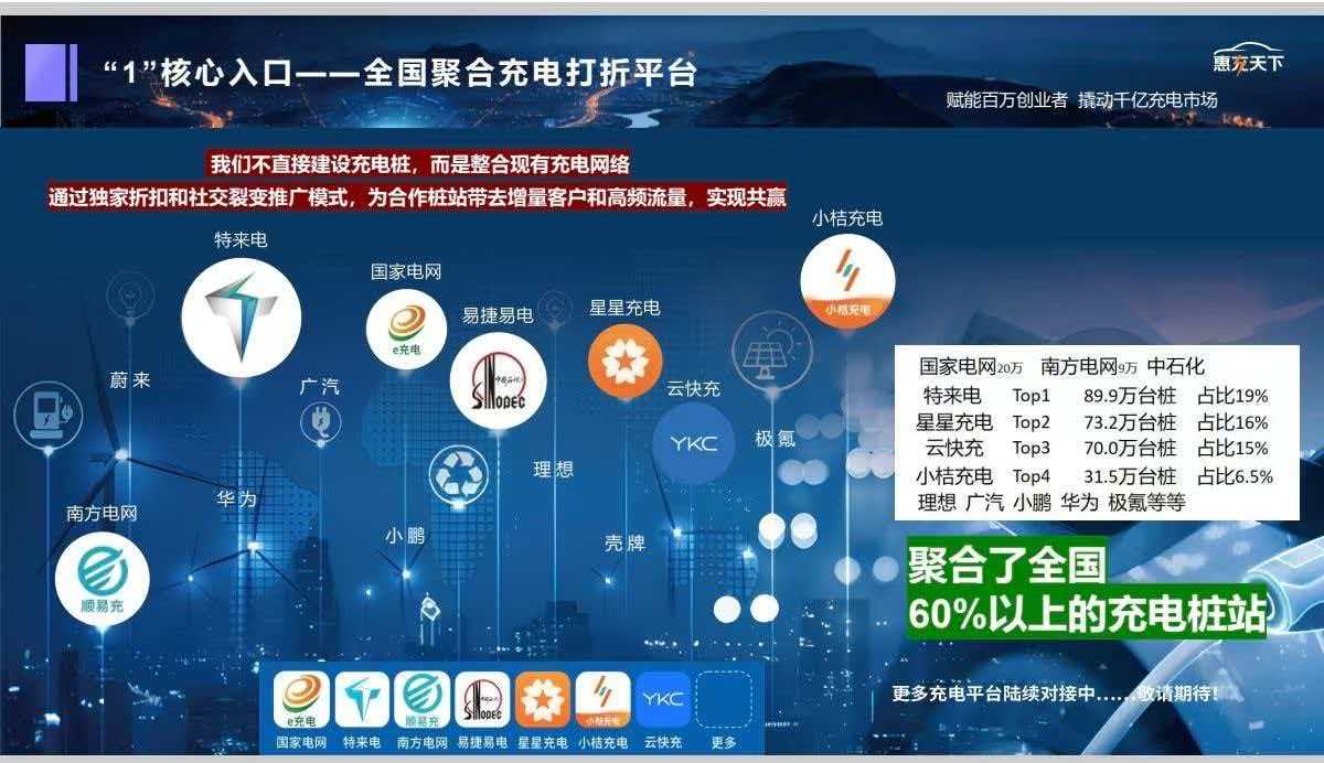 黎先生地推项目