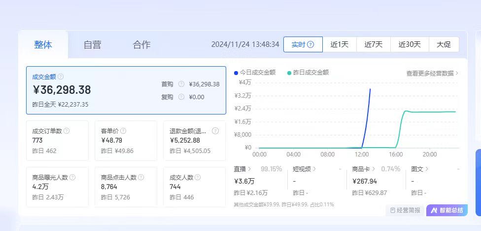 张豪销货渠道MCN直播机构 对接的有抖音爆品货源，你上架货源我们去带货不收费赚佣！