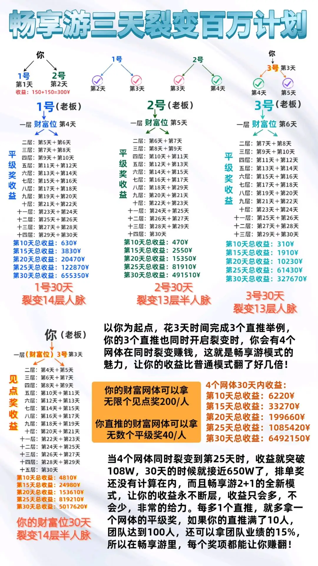 徐伟庭找合伙人