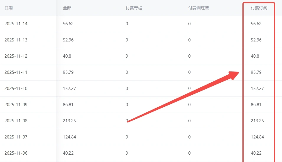 宋先生找合伙人