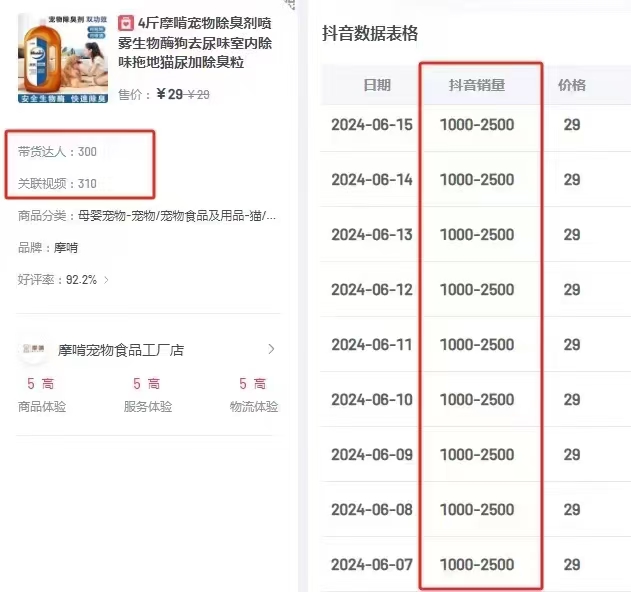 张女士乙方信息短视频矩阵高性价比，寻找有预算的品牌方