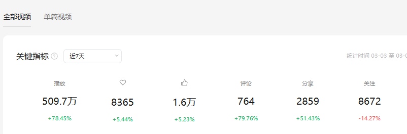 王先生找合伙人手机刷视频看广告得收益，单机*后台每天更新收益