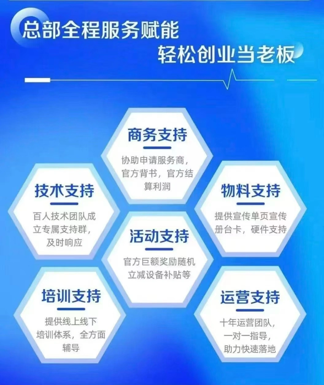 邓小兵找合伙人京东外卖、抖音本地生活一级服务商全国招募,抽佣20%~30%,官方直签