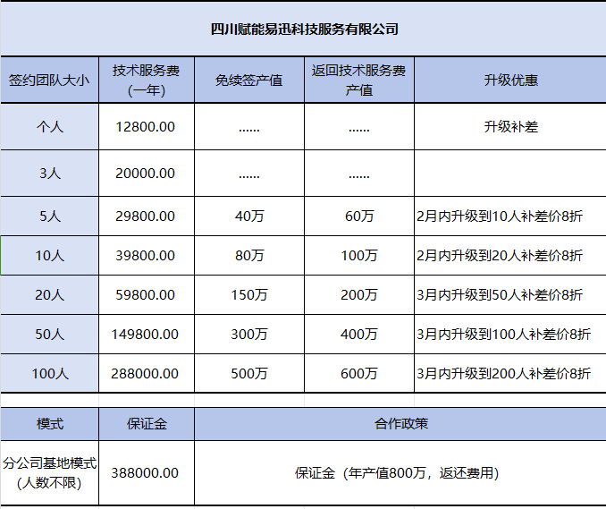 郑先生其他供需