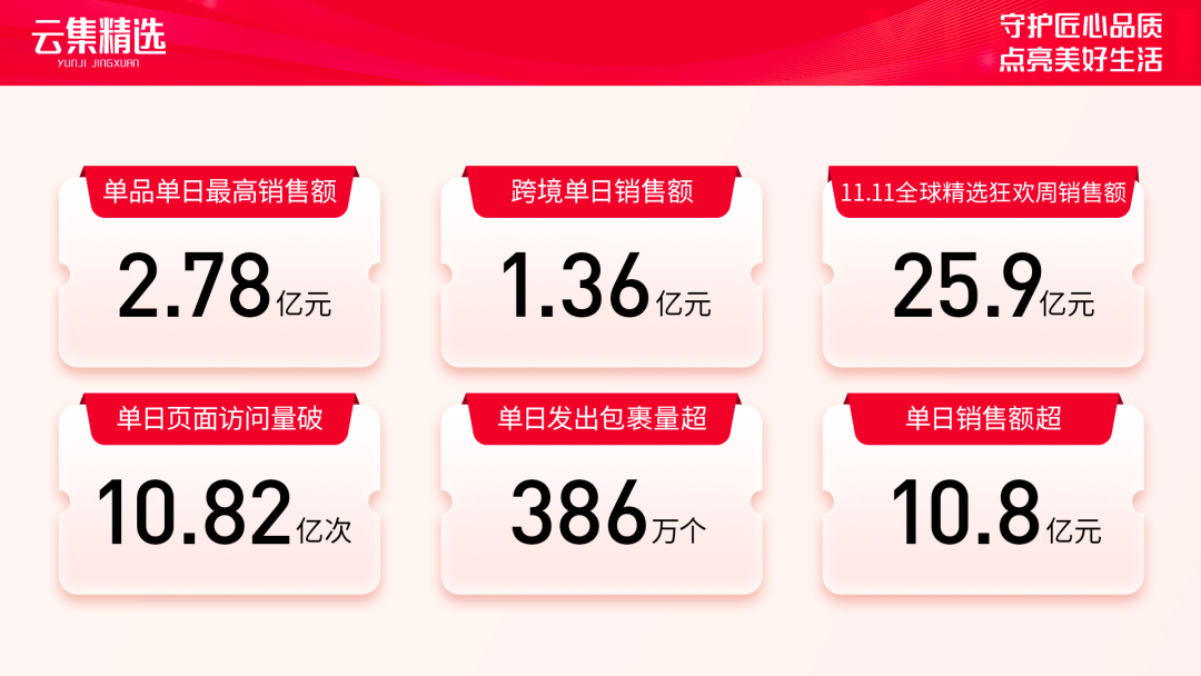 周先生销货渠道