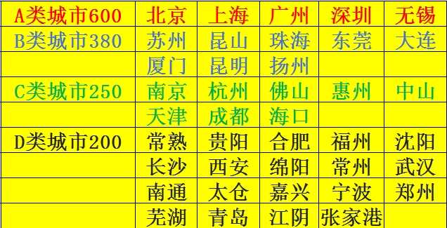 钟酉栋地推项目装修项目  全新   人人可做