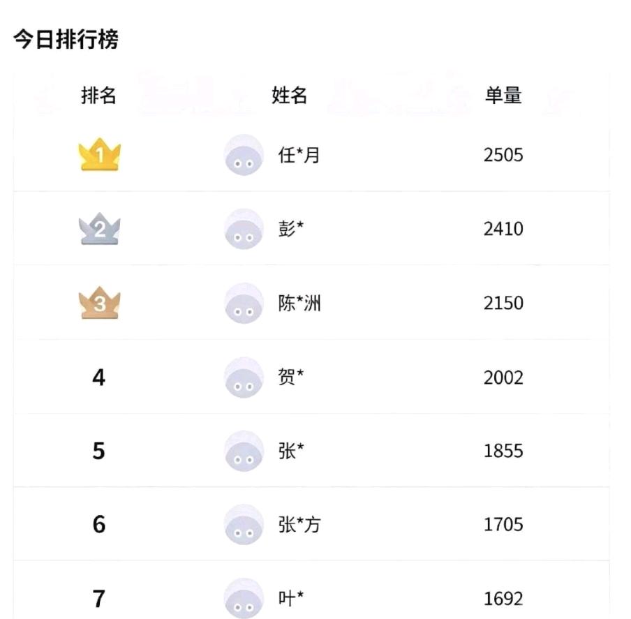 李先生找合伙人