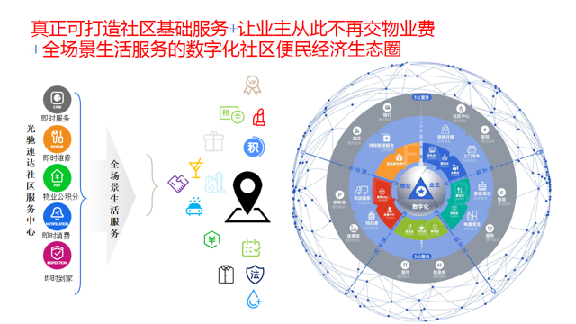边长海找合伙人