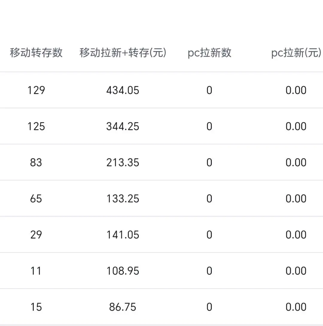 王乾龙其他供需全自动虚拟电商免费教*,纯分佣模式,无任何收费