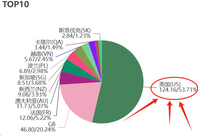 郑先生找合伙人