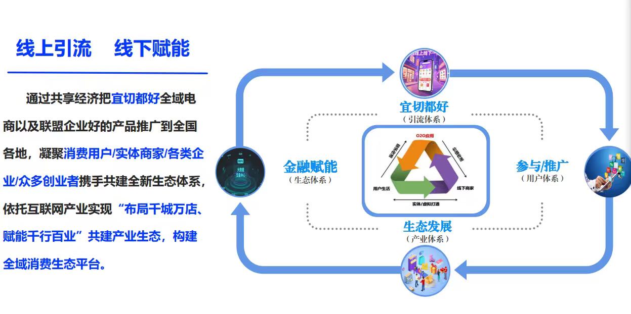 辛先生找合伙人在一切都好商城消费可得积分，积分的75%可以直接消费。25%，另有惊喜