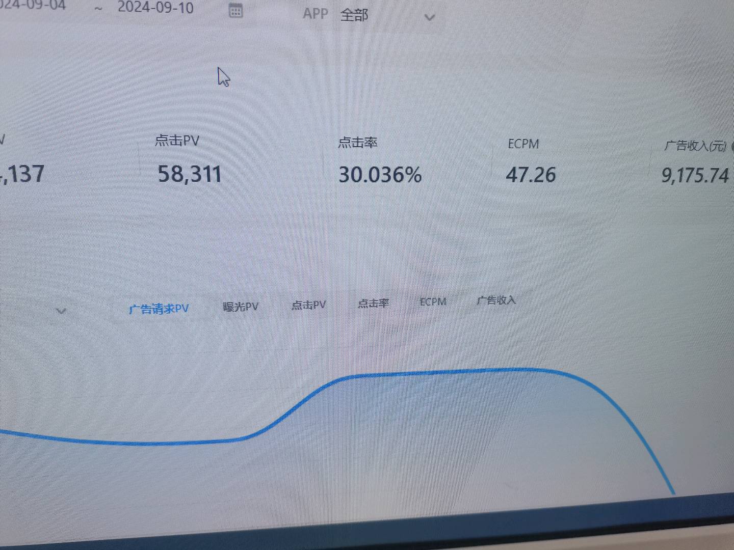 鹿先生找合伙人得物视频号日结，抖音流量主，短剧定制开发