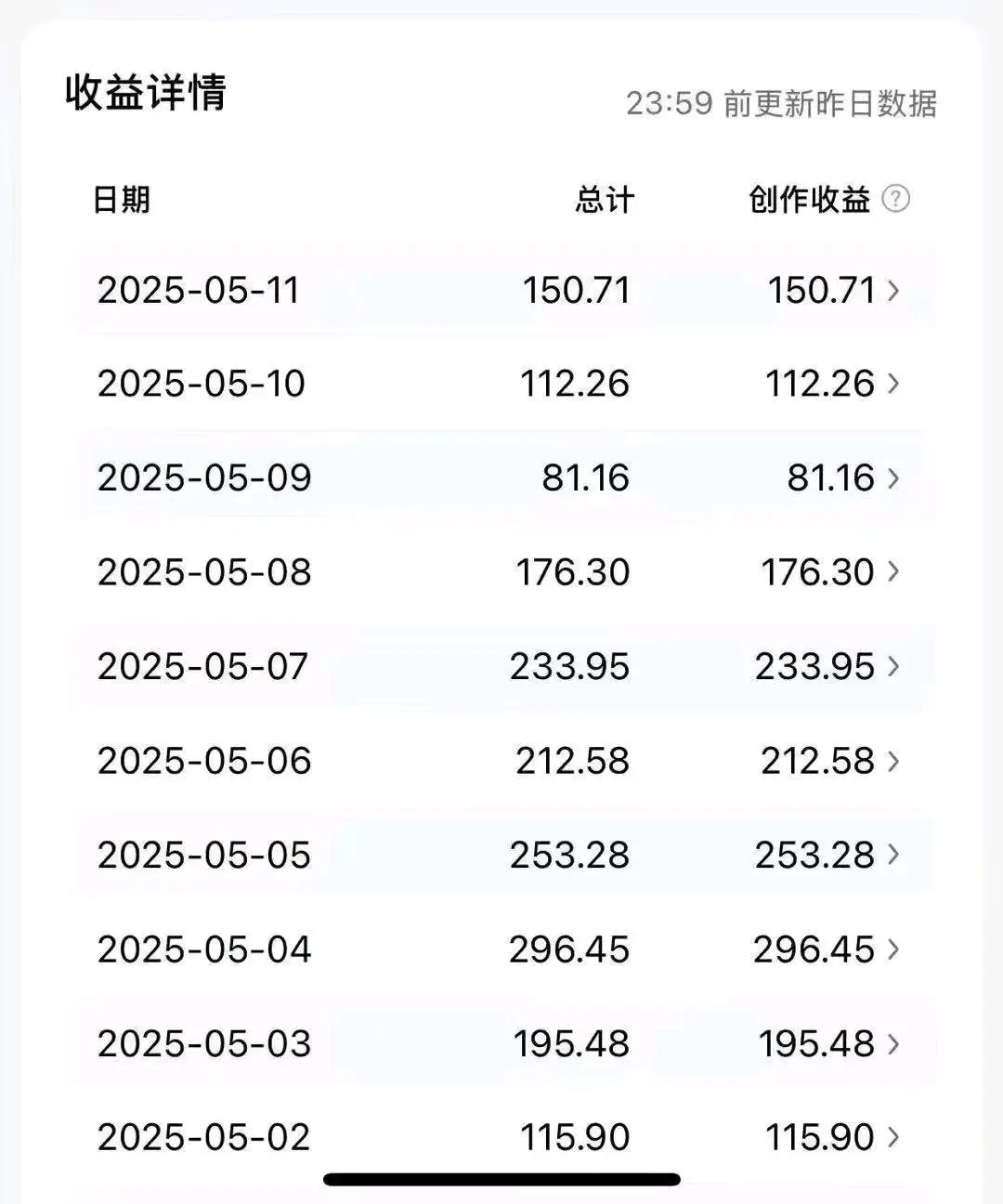 周先生其他供需今日头条掘金项目,每天发布几篇文章,轻松挣收益