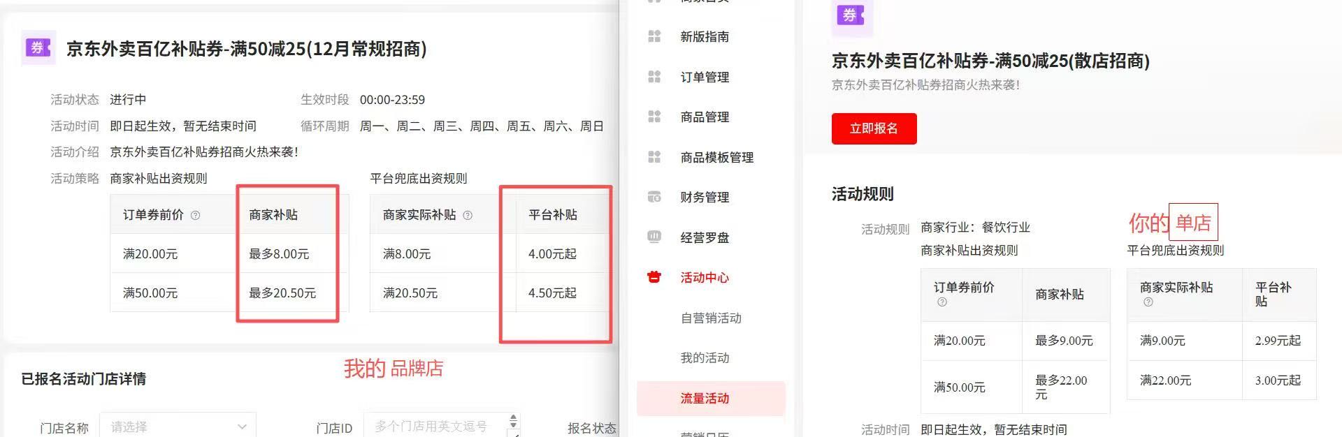 陈女士找合伙人