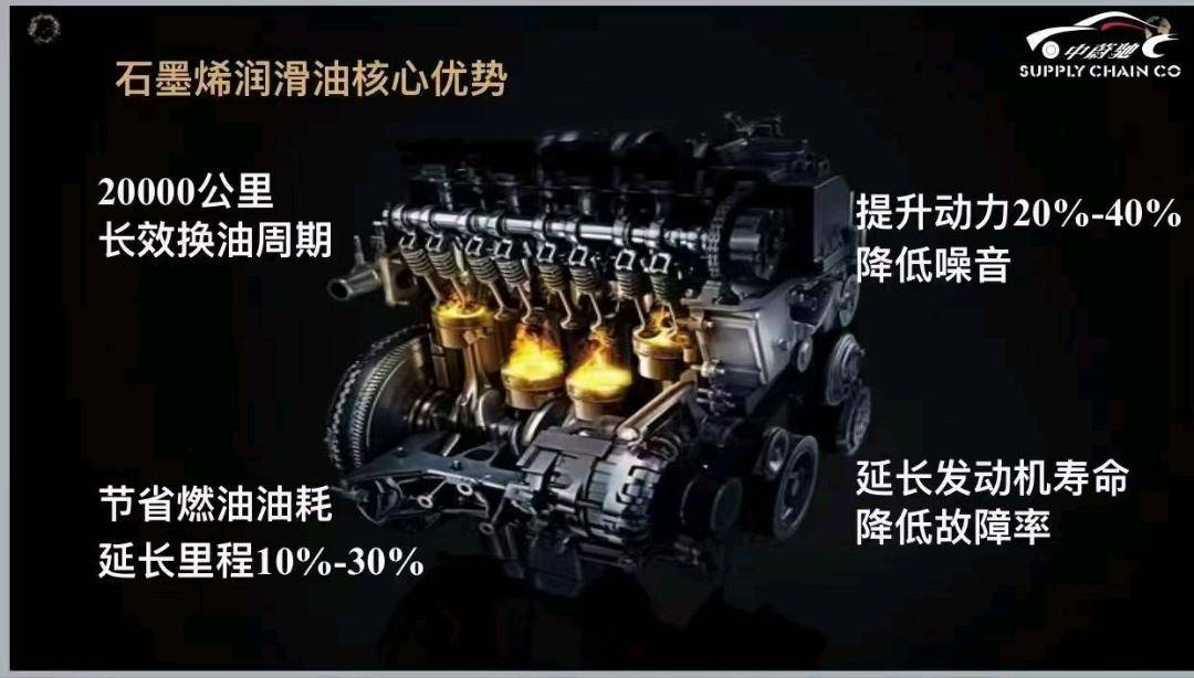 姚先生找合伙人高端石墨烯润滑油挑战*