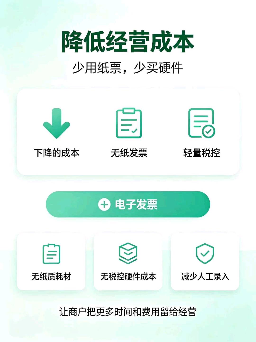 许先生其他供需电子发票寻各大saas系统异业合作