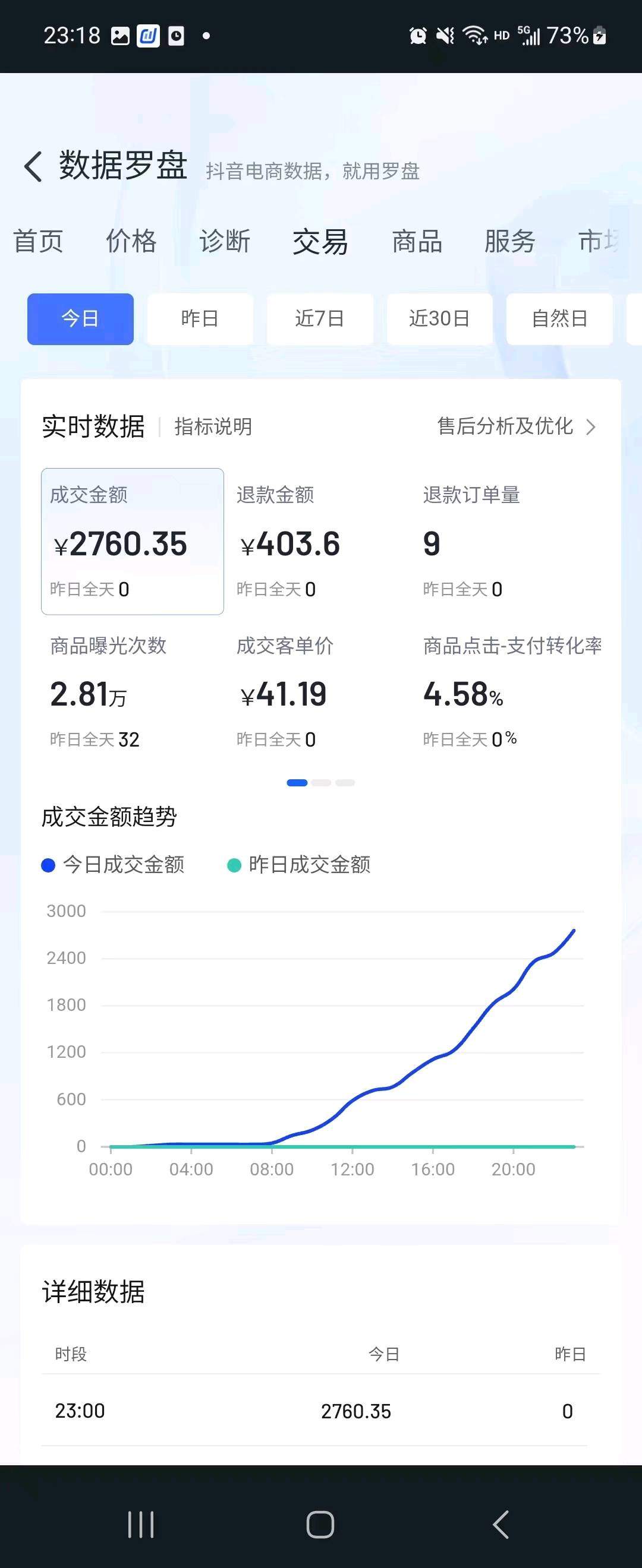 丁先生抖音电商0成本开店，无需垫资囤货，0门槛上手