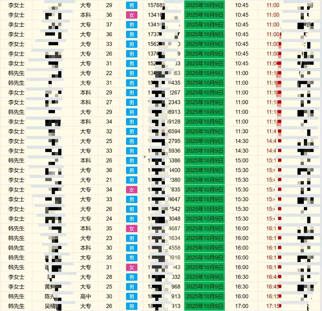 朱先生专注为企业解决人才发展问题