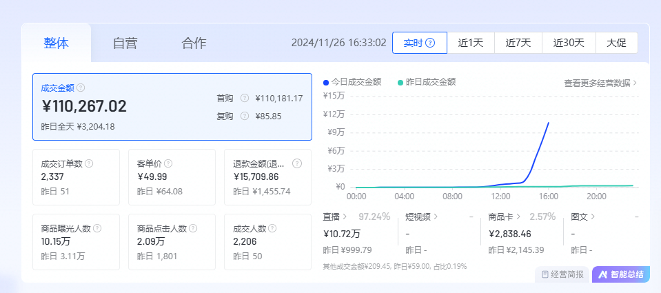 张女士销货渠道销货渠道，对接爆款货+直播带货