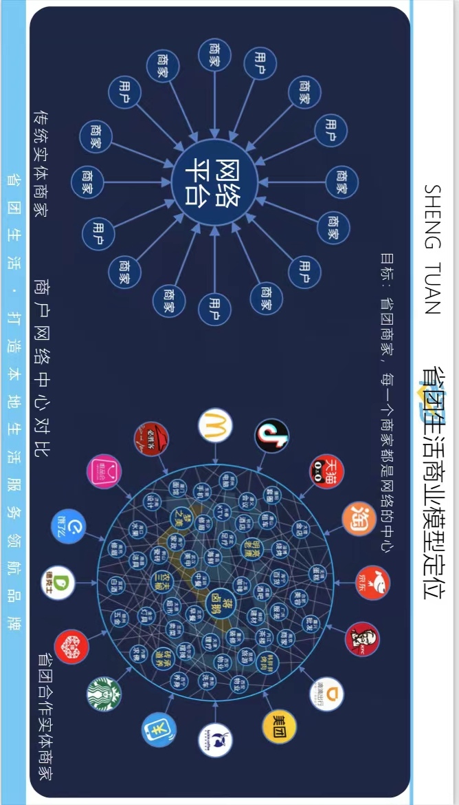 闫朝俊地推项目
