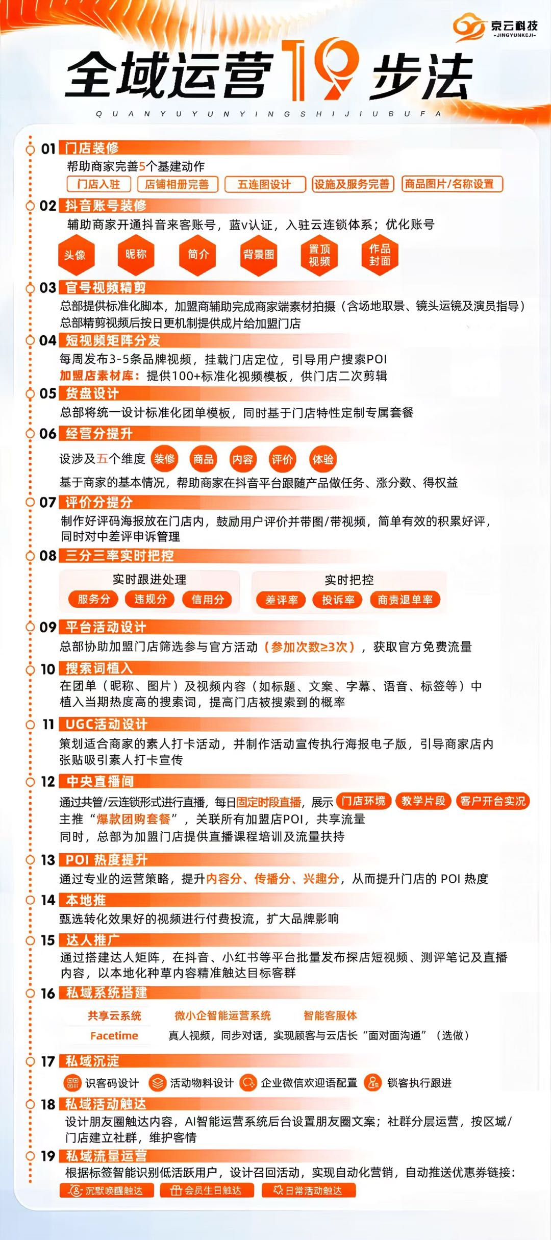 念先生地推项目