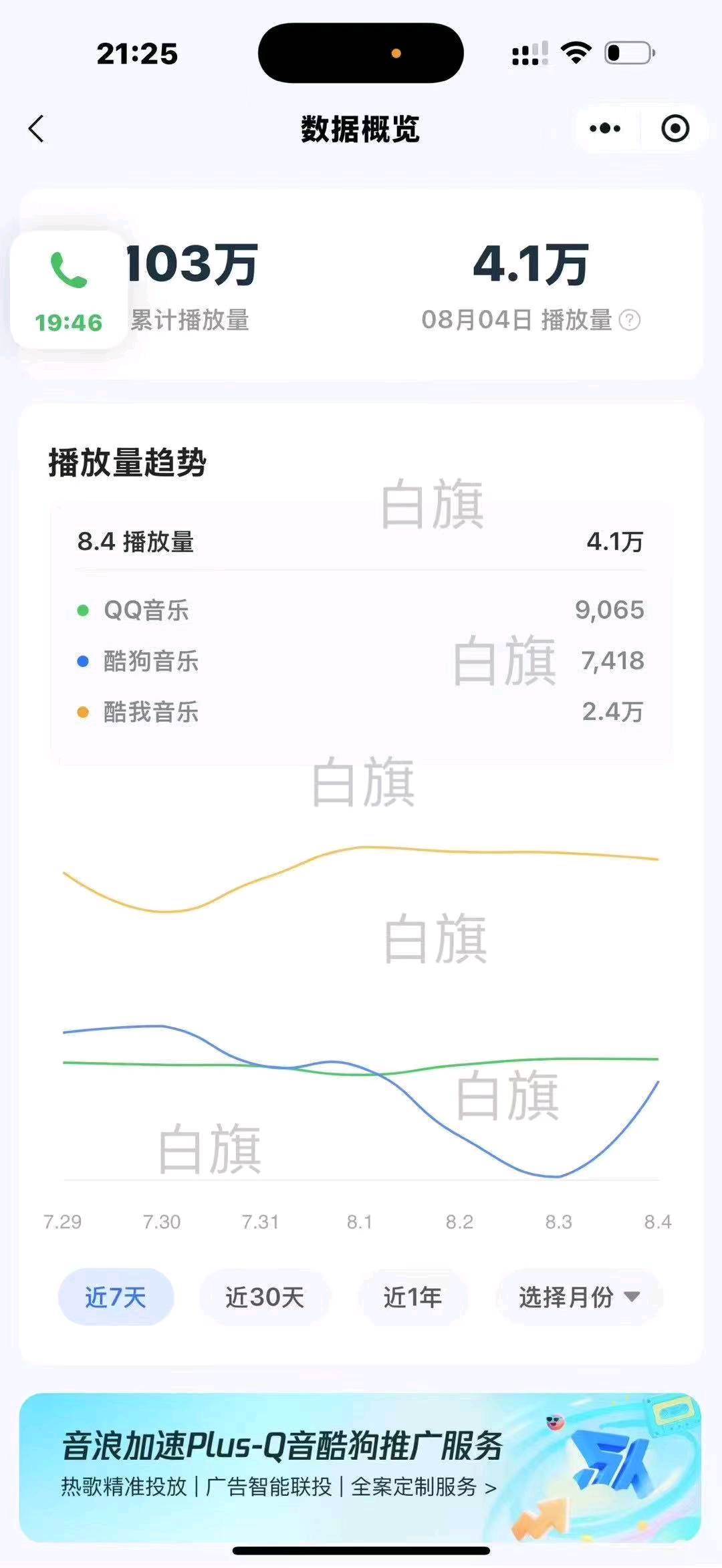 经文雄其他供需全球音乐人孵化，8月科学玩法，稳定出量，当天可见收益