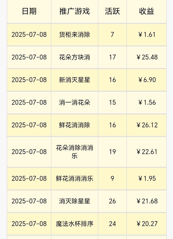 张先生其他供需游戏搬砖，可以拉新，单手机可每日*
