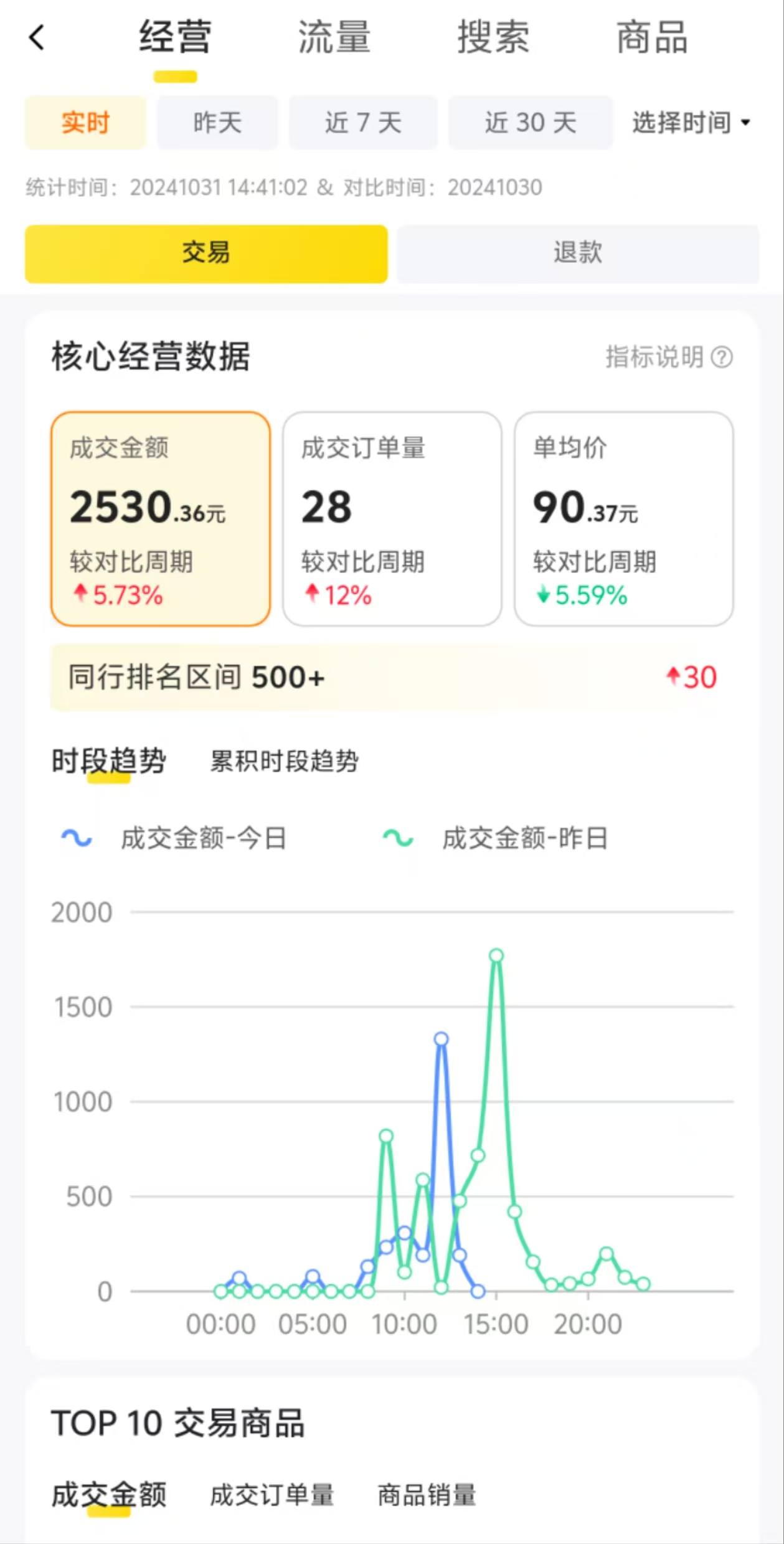 王先生找合伙人美团，京东，拼多多，饿了么 快递医药电商项目