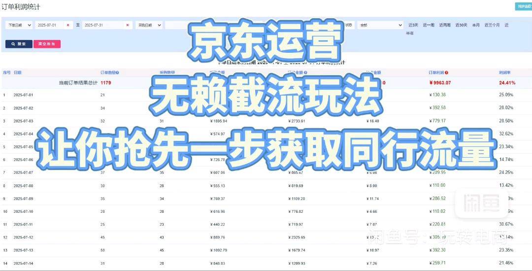 商元伟其他供需京东代运营方法
