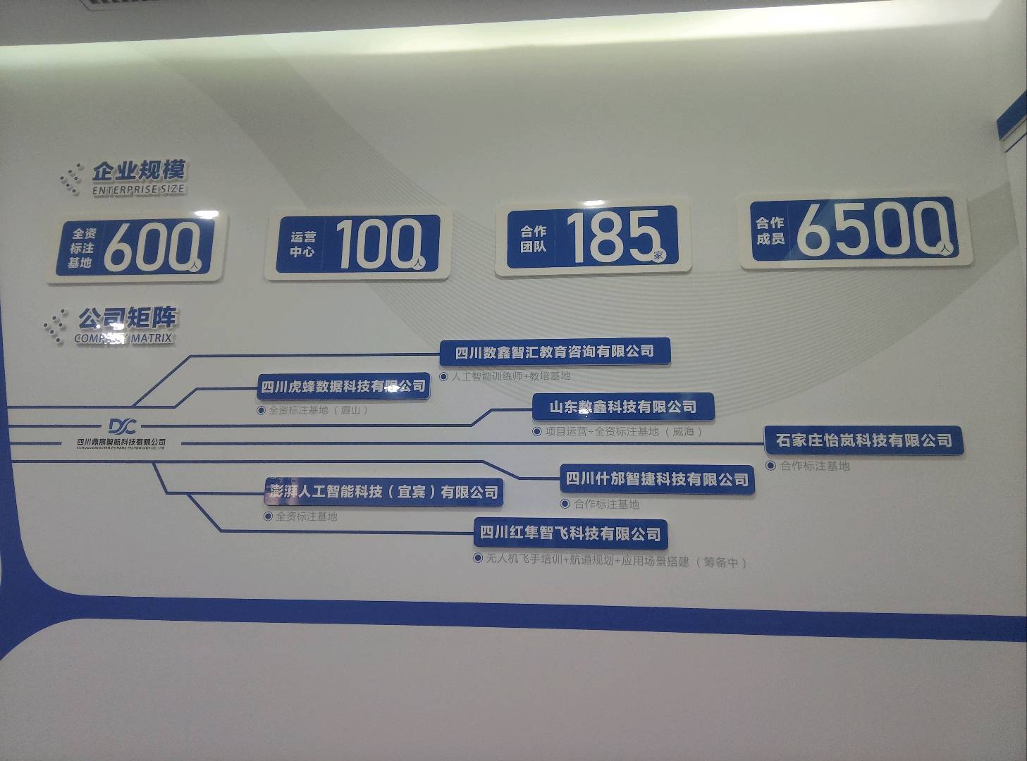 王红莉其他供需AI数据标注项目全国招募合伙人,提供合作资源与技术支持