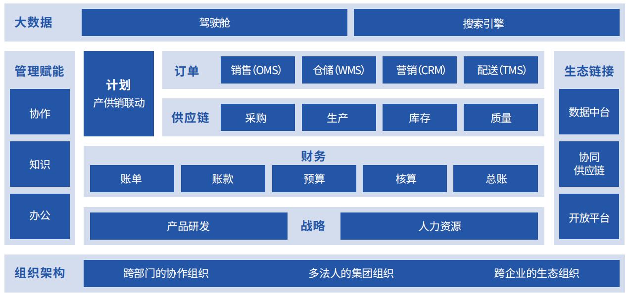 王伟乙方信息提供企业一站式数字化方案