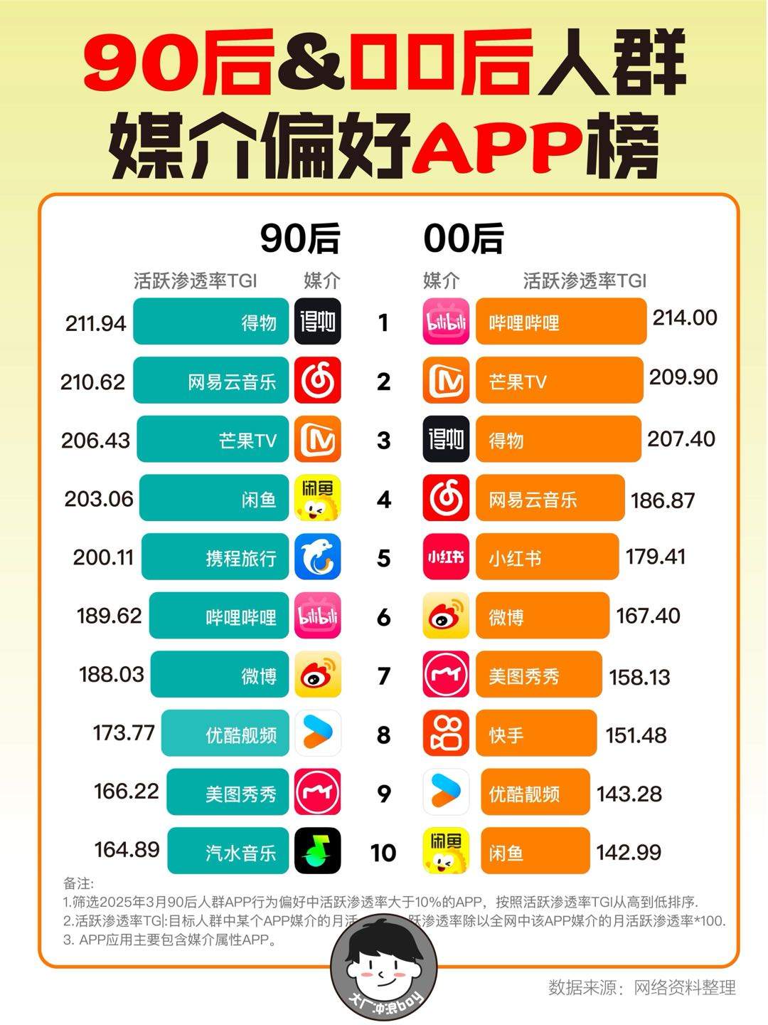 杨艳梅得物电商 月入*