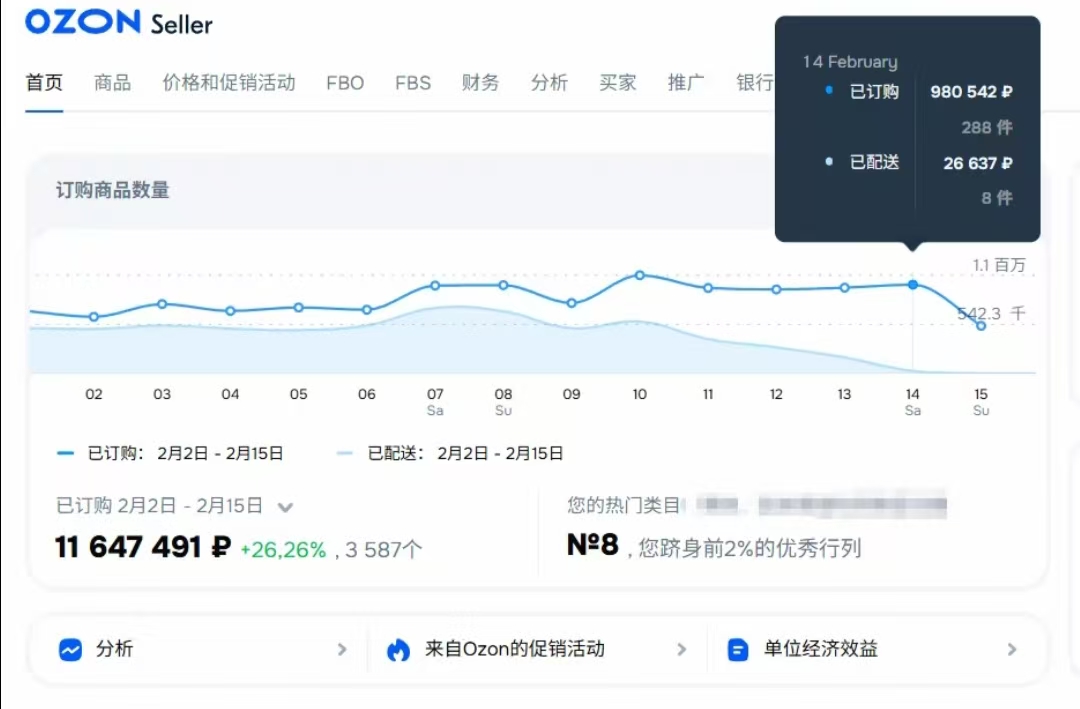 周英伟俄罗斯跨境电商